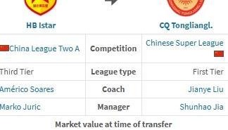 德转：姚浩洋加盟重庆铜梁龙的转会费约700万人民币